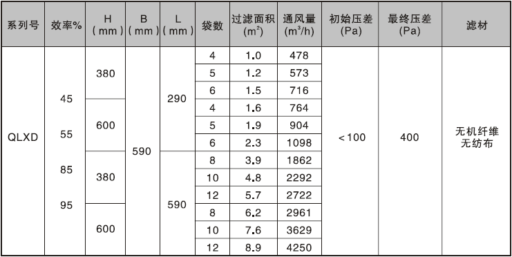 袋式過濾器的技術參數(shù)