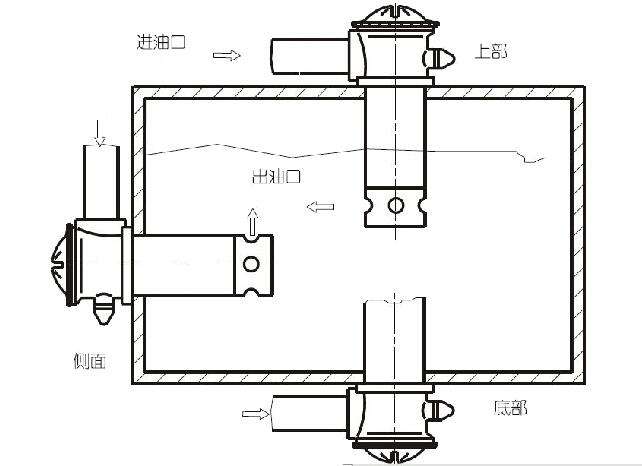 回油過濾器油箱結(jié)構(gòu)圖