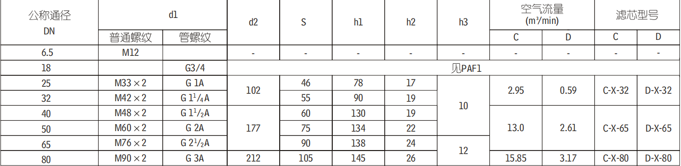 C型濾清器（過濾器）型號(hào)對(duì)照表